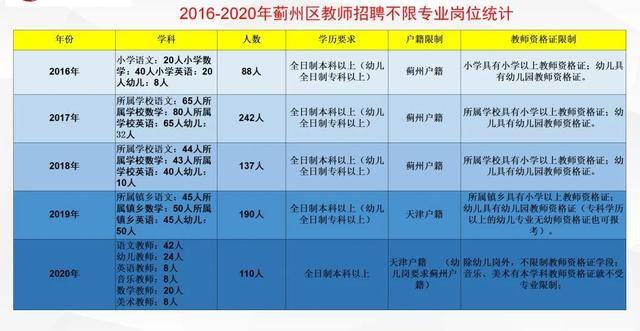 蓟州区2020年GDP_蓟州区图片