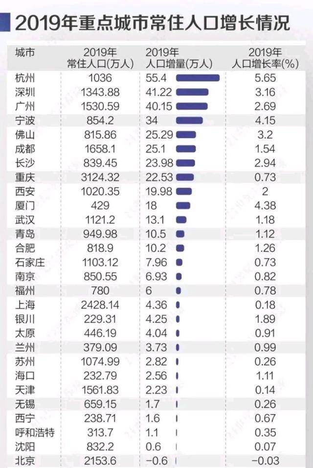 2019北上广深gdp_北上广深图片(2)