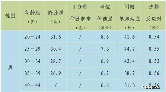 原创杭州各年龄段最新身高,体重平均数公布!