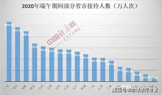 各省旅游GDP2020_2020年各省gdp