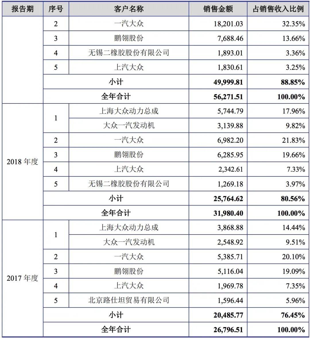流动负债|原创标榜股份IPO:流动负债一年增九成 偿债能力低于行业均值