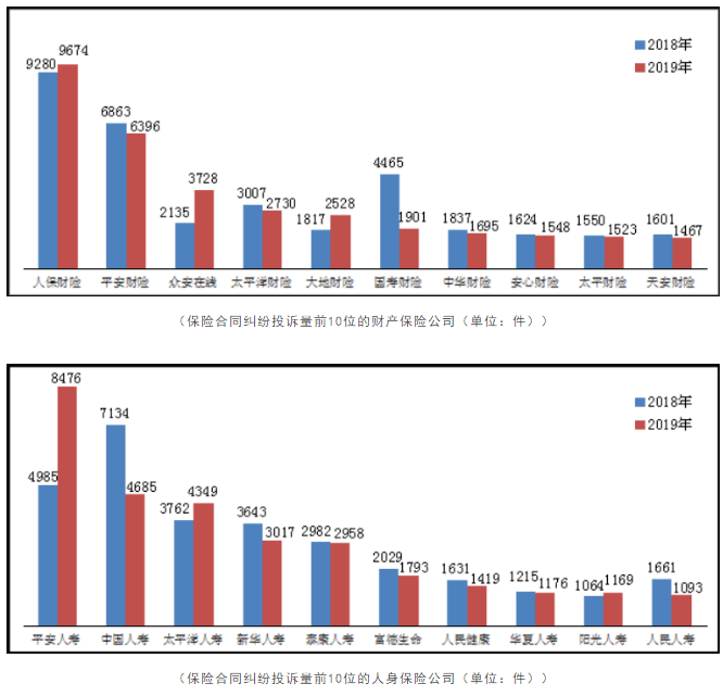 大家保险公司排名榜前十名 4fb037396e9f4f84b66b90d67ac78d35.png
