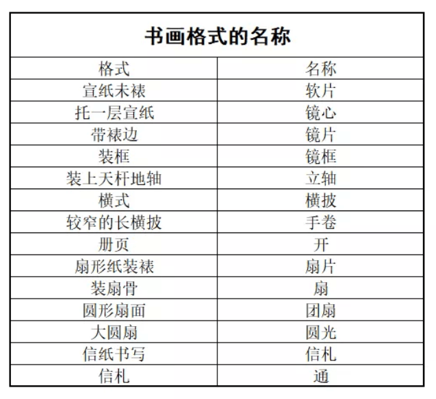 中国传统书画规格尺寸的计算（换算）方法，收藏备查知大小插图2中国题字网