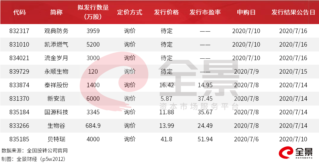 中国平安|原创刚刚，A股太牛了：单日暴涨38000亿！明日更有100%中签的新股