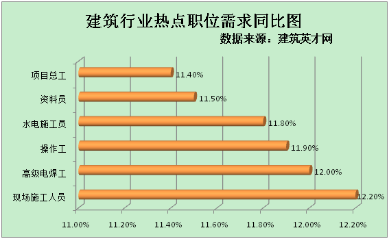 项目总工招聘_项目 总工 岗位 职责 工地图片(5)