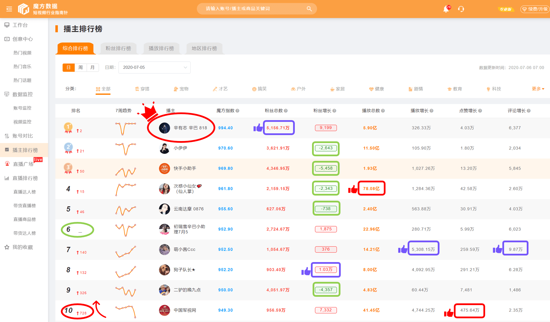 2020年娱乐公司排名_2020四季度人才数据:文体娱乐行业月薪和薪酬增幅均(2)