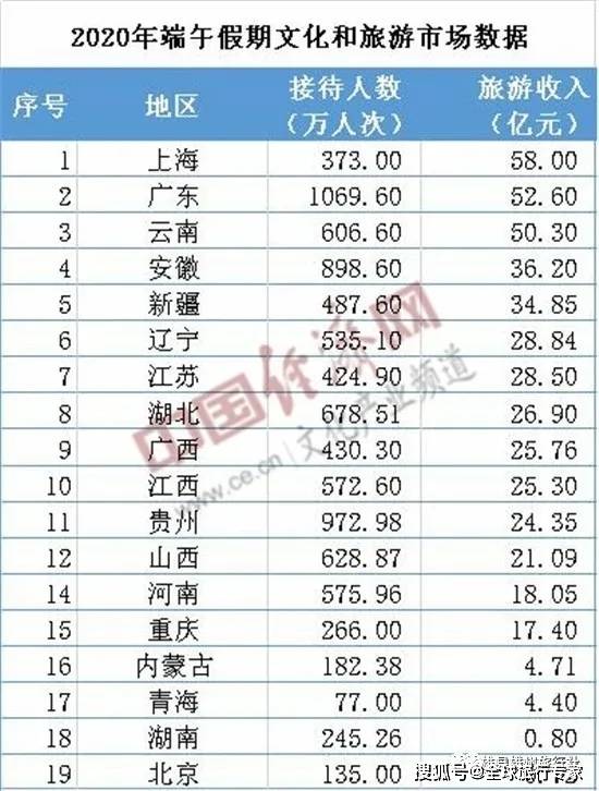 山西gdp何时突破5万亿_山西各市gdp排名(3)