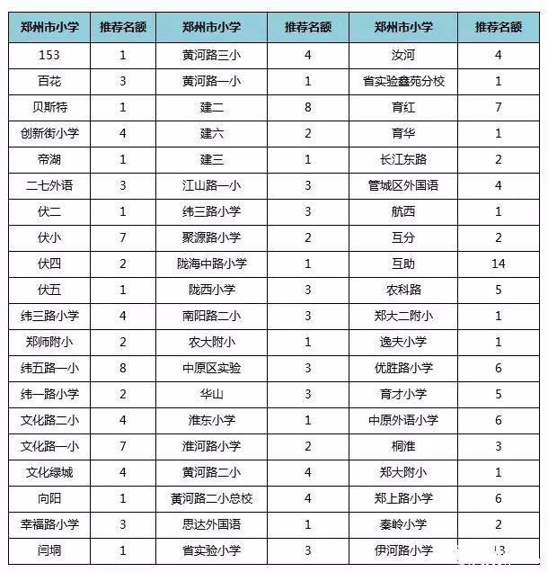 为什么省实验小学和纬五路一小，家长更选择后者？