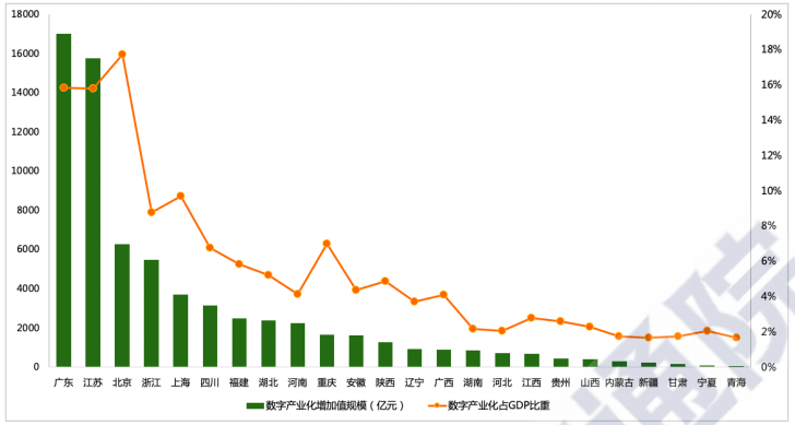 省会城市gdp占总省gdp_之 天府之国 成都