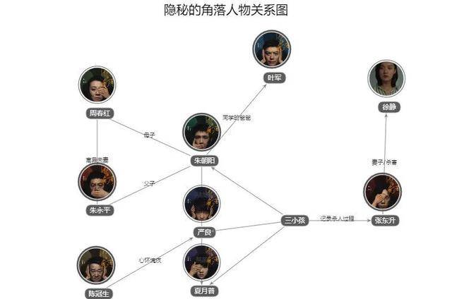 角落|《隐秘的角落》丨30万救命钱毁掉了三个孩子的童年