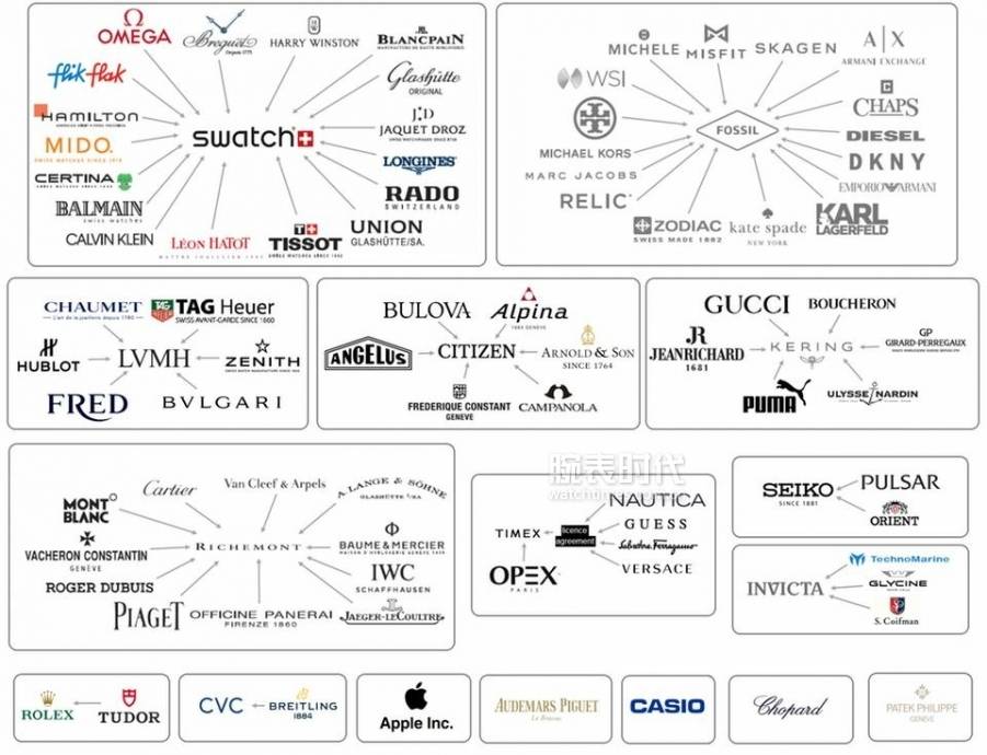 information-some-of-the-top-watch-companies-and-a-list-of-their