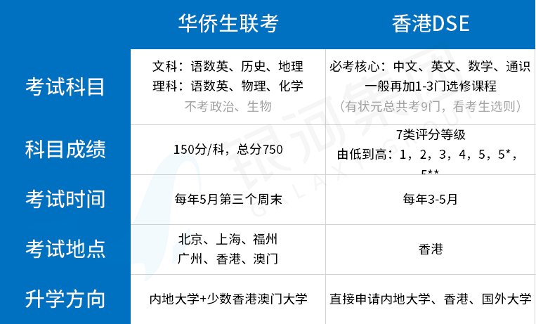 2019港澳台华侨联考录取分数线_2019华侨联考最新政策_广东美术2019年联考分数公布