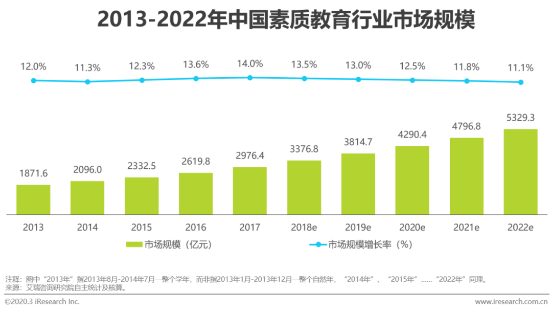 编程|从专注机器人编程到多品类扩张，贝尔科教率先布局素质教育一站式服务平台