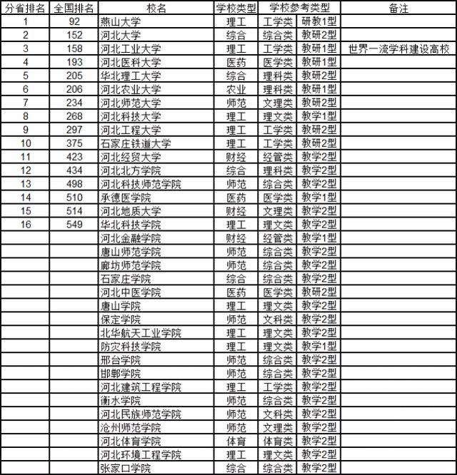 4,2020山西省大学综合实力排行榜