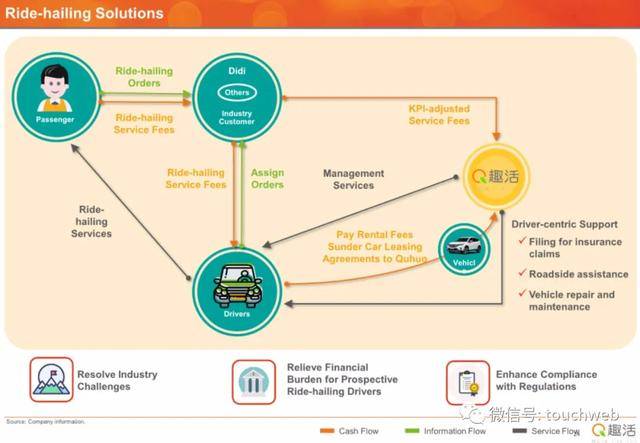 持股|原创趣活路演PPT曝光：发行区间9到11美元 本周五纳斯达克上市
