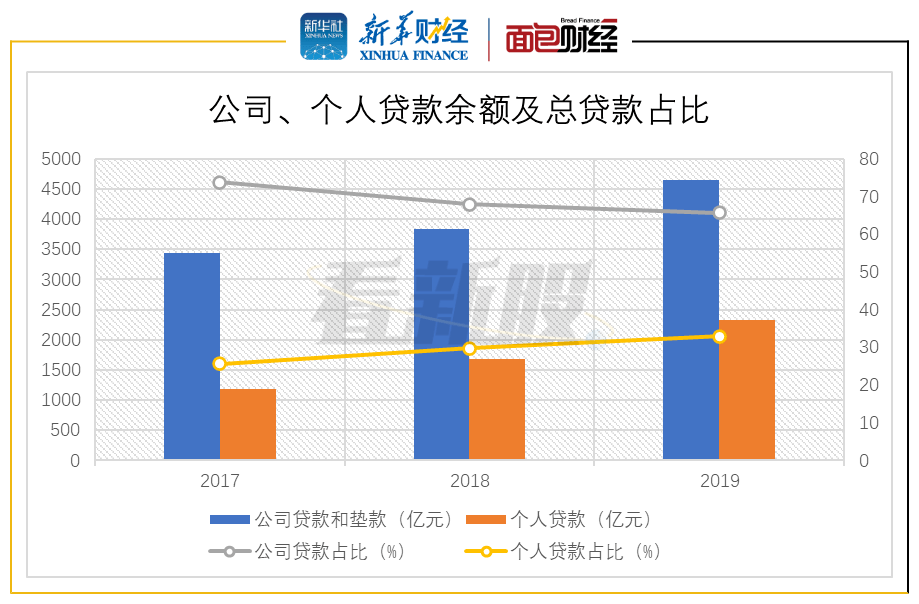 不良率|原创【看新股】渤海银行赴港上市:年内首单内银股IPO 募资补充资本金
