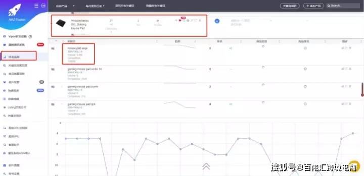问答|小白还不懂亚马逊站内广告？看着八个问答就够了（上）