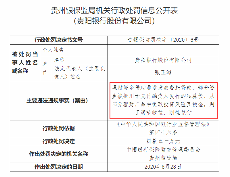 贵阳|贵阳银行干出了P2P的风范？刚性兑付、隐匿不良被罚款260万