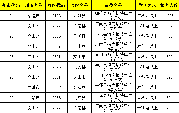 恩施州各县市人口数_恩施州地图(3)