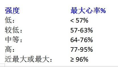 心率120怎么办