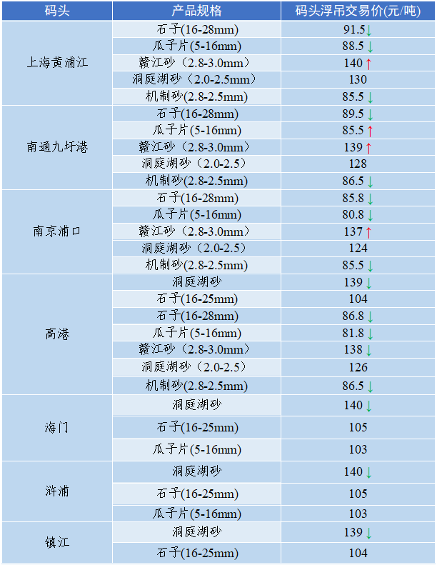 2020年6月全国GDP_2020gdp全国排名榜(3)