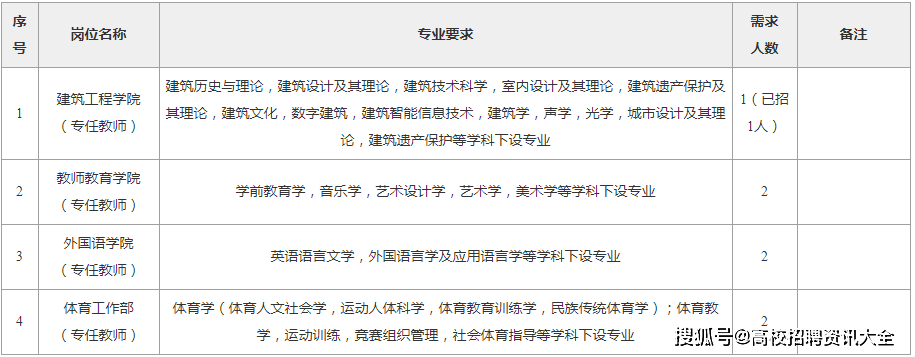 衢州学院排名2020最_衢州学院2019-2020学年教师招聘公告