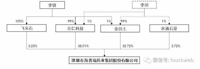 海普瑞|海普瑞药业港交所上市：募资38亿港元 第一季净利降49%