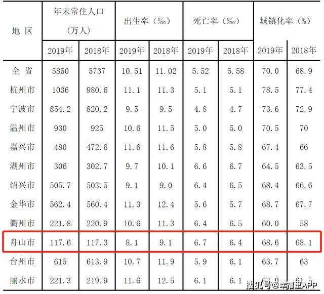 舟山常住人口_江西开原国际旅行社(2)