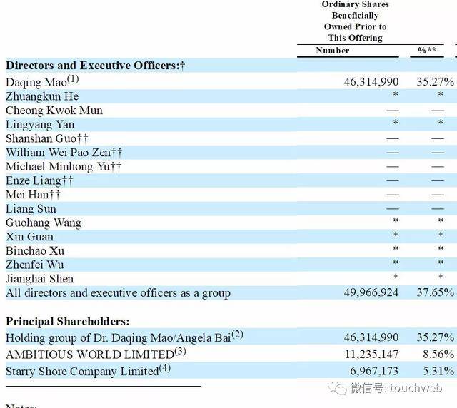 优客工场“曲线”赴美上市：借助壳公司 估值