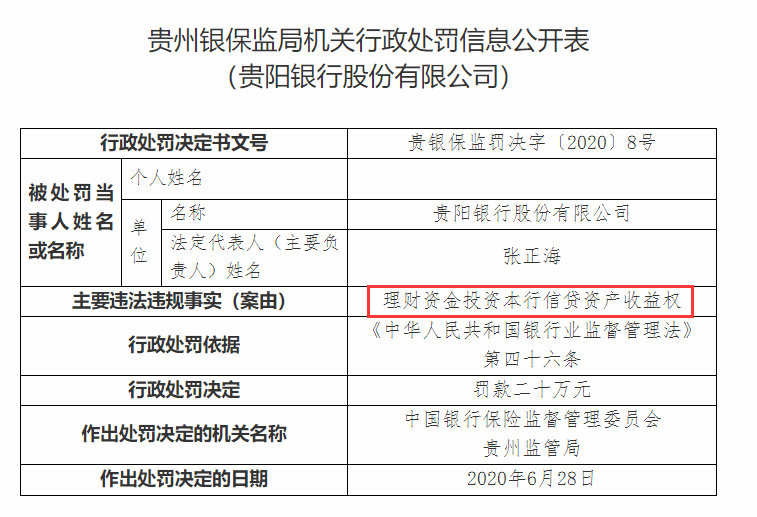 贵阳|贵阳银行干出了P2P的风范？刚性兑付、隐匿不良被罚款260万