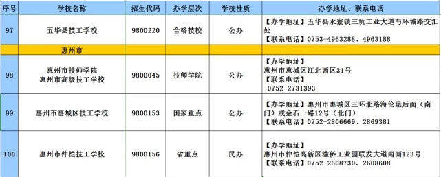 消息资讯|2020年广东技工教育招生院校名单发布