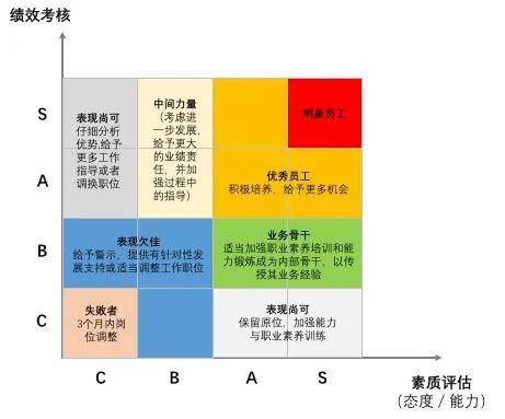 看了28岁华为员工的工资表才知道：牛逼的人注定