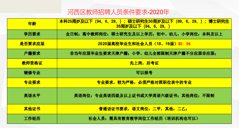 津南区招聘_天津津南教师招聘公告解读课程视频 教师招聘在线课程 19课堂(5)