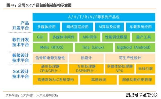 芯片设计龙头股有哪些 3be6aa8ccaa4493db146df01faa3dea5.jpeg