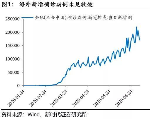 gdp增长率多少正常_中国历年gdp增长率图(2)