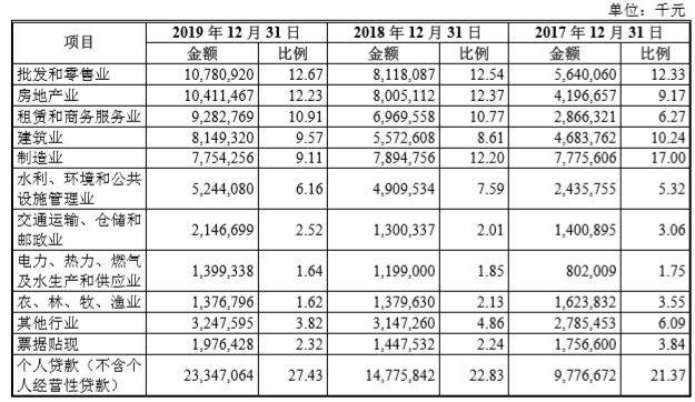 的比例|【奔腾记】重庆三峡银行冲刺A股 募资用于补充核心一级资本