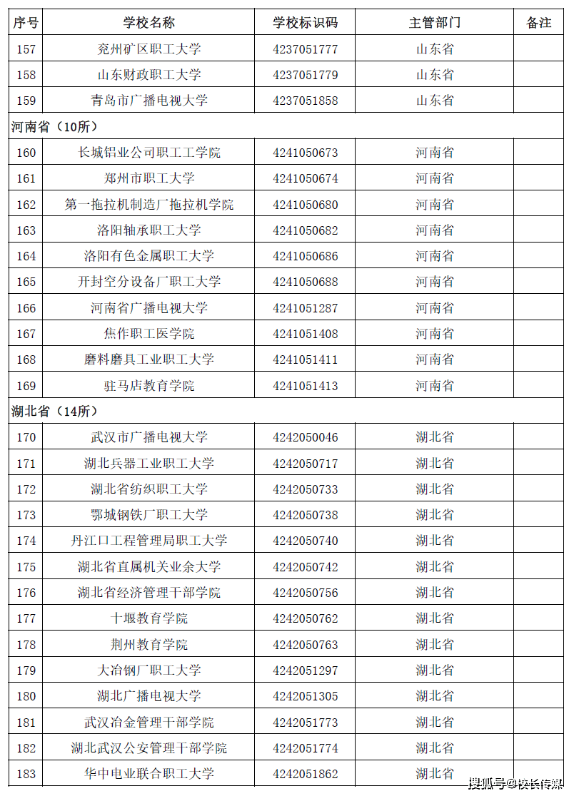 名单|转存！2020全国高校名单