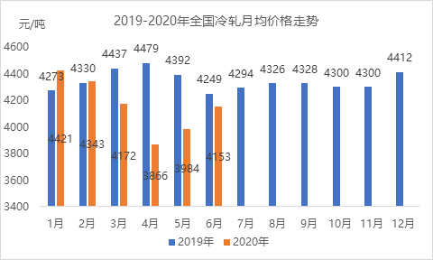 永锋钢铁gdp2020上半年_疫情冲击不改经济向好态势 九成以上城市GDP增速回升 2020年上半年291个城市GDP数