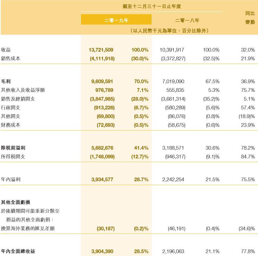 “杀人鲸”做空，中国飞鹤回击！奶粉还安全吗