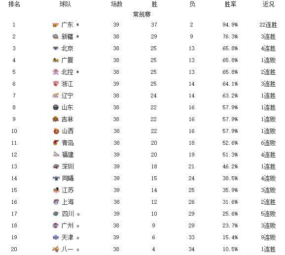 浙江省吴姓人口排名第几_浙江省城市排名(3)