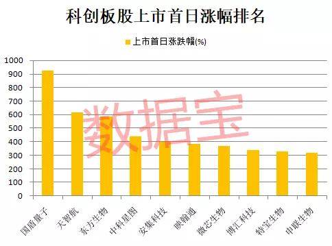 单日暴涨10倍，科技巨头中一签盈利近17万！这个