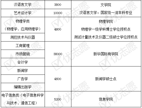 招生|2020填志愿参考|辽宁大学2020年招生政策详细解读来了！附专业盘点