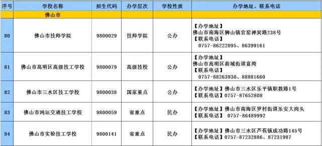 消息资讯|2020年广东技工教育招生院校名单发布