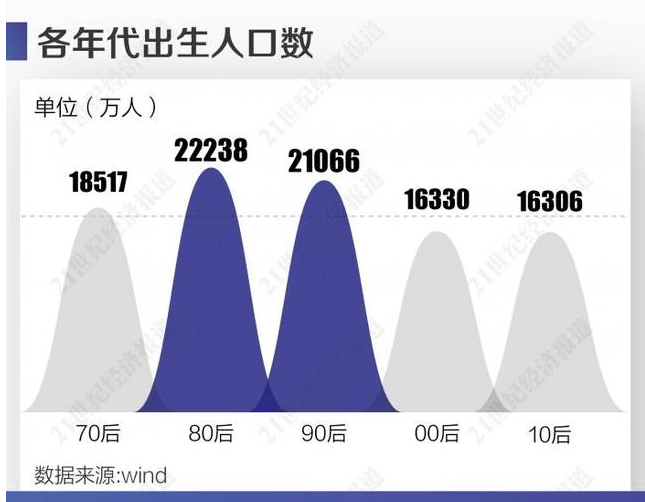 人口政策调整_关于中国人口政策图片(3)