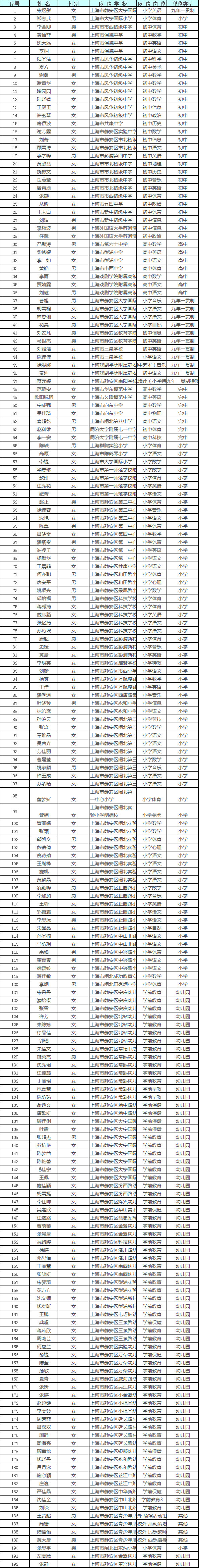 静安区二模排名2020_2020上海静安中考二模英语试题及答案解析(PDF版下载