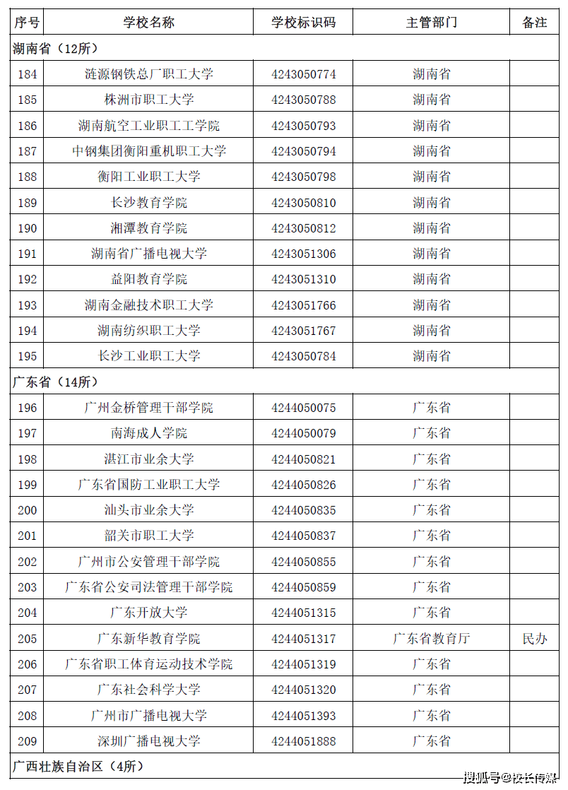 名单|转存！2020全国高校名单