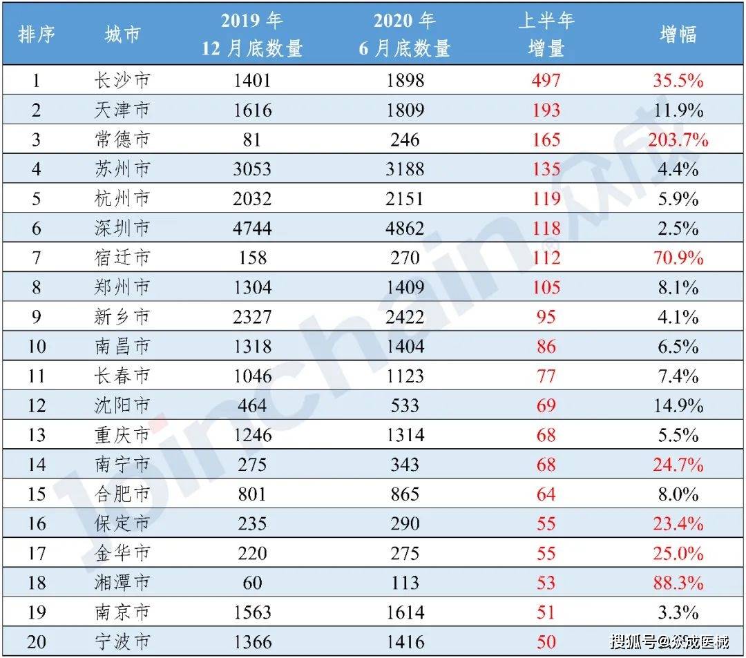 2020上半年潮州各区G_潮州牌坊街简笔画(2)