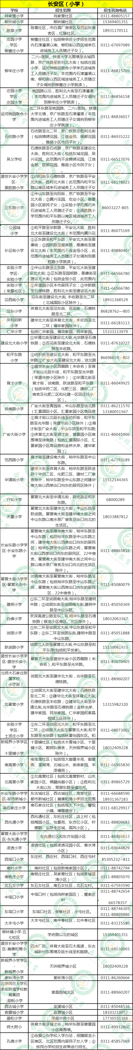 2020年石家庄市小学,初中划片招生范围及招生咨询电话公布