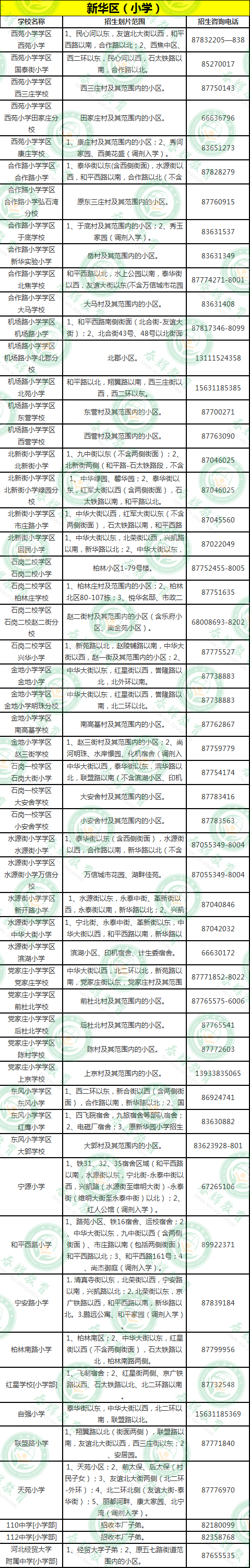 知识科普|2020年石家庄市小学、初中划片招生范围及招生咨询电话公布