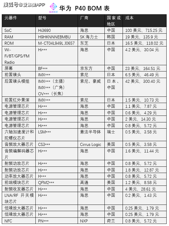 原创价值观华为nova5zbom揭秘没有美国元器件射频芯片如何实现国产化